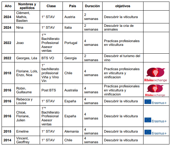 tableau stage coop inter ES