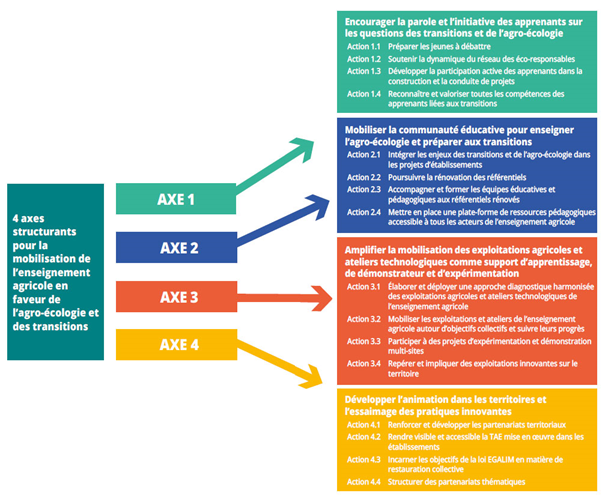 AXES EPA2