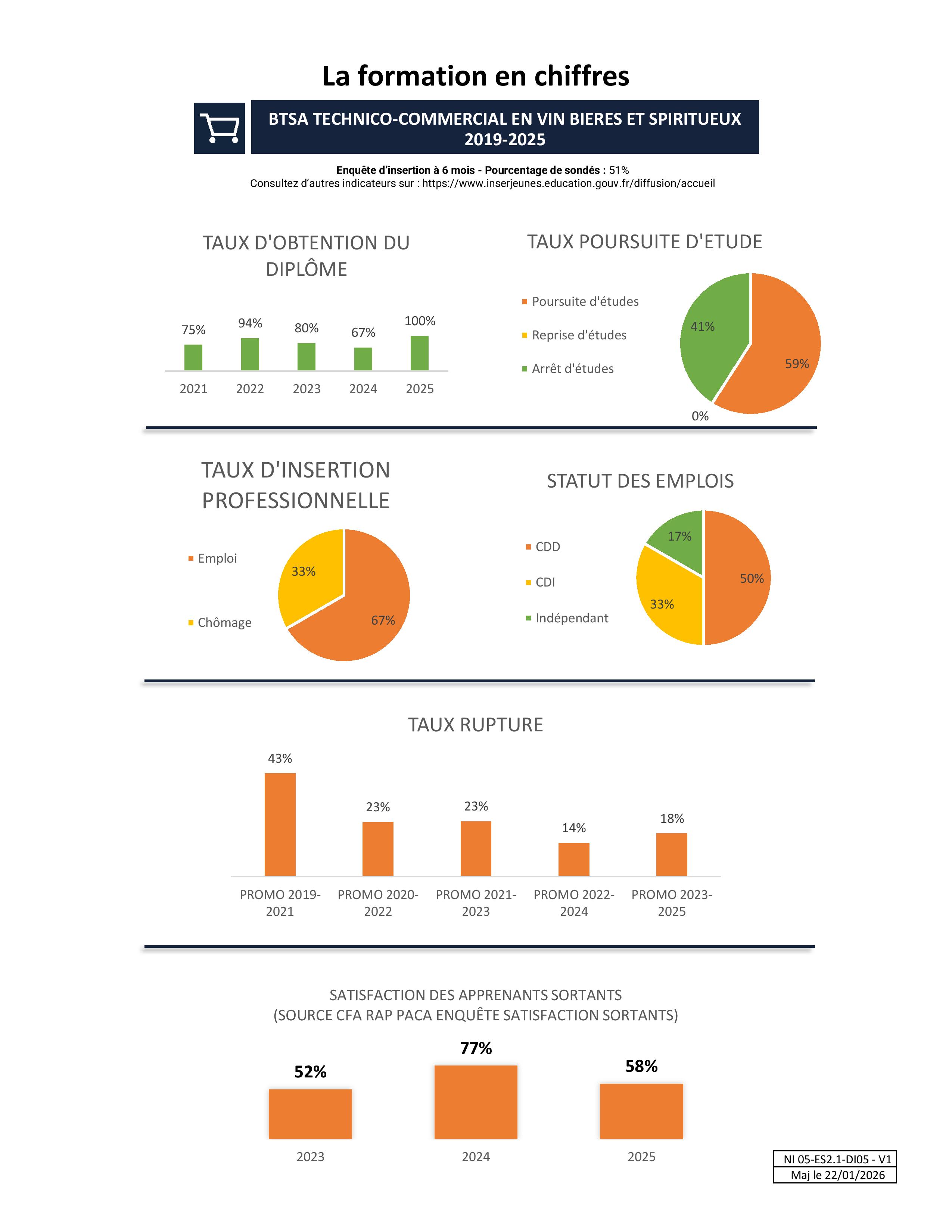 INDICATEURS BTSA TCVBS